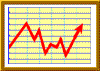 symbole pour augmentation de chiffres et hausse de profits image d'indicateur de hausse, graphique rouge sur tableau jaune