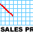 illustration par indicateur anim de volume de ventes